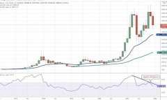 比特币周末价格波动：了解比特币周末价格走势