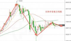 比特币价格分析及最新走势图