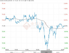 原油最新价格，美原油期货行情实时走势分析