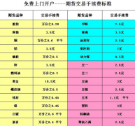 证券公司，证券公司开户哪个佣金最低