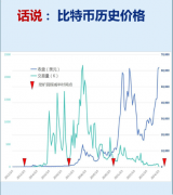 比特币价格解析,标记价格与市价的区别和影响